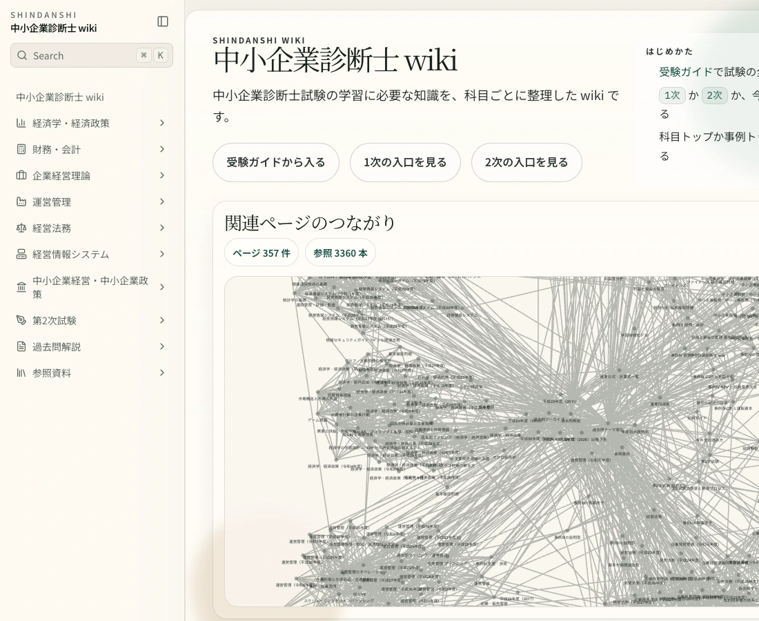 中小企業診断士 wiki のトップページのスクリーンショット